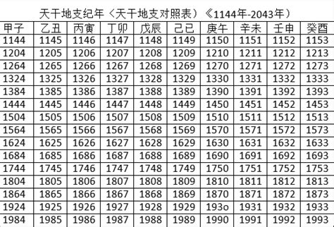 2023年天干地支|2023年農曆表，二 二三年天干地支日曆表，農曆日曆表2023癸卯。